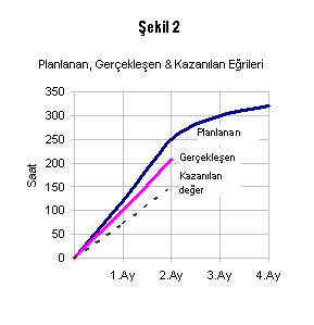 Earned Value