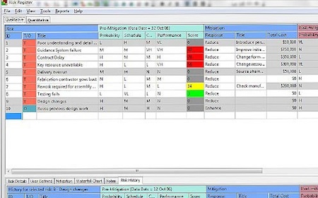 Primavera Risk Analysis